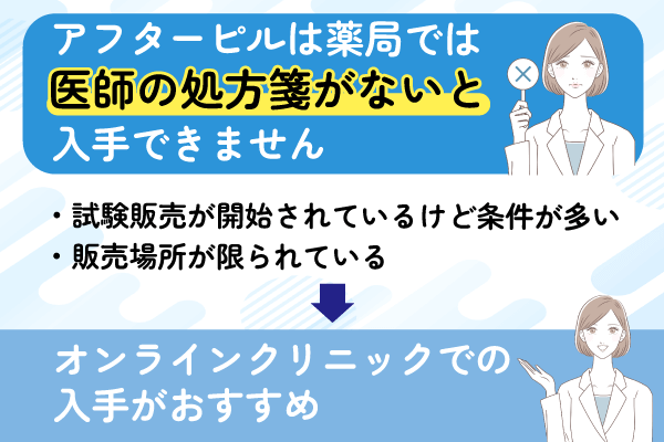 アフターピルを入手する際に薬局よりオンラインクリニックがおすすめな理由をまとめた画像