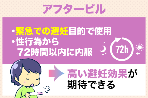 アフターピルの特徴