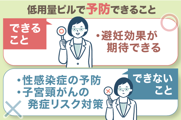 低用量ピルの効果を示したイラスト