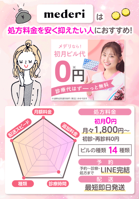 メデリピルのおすすめポイント