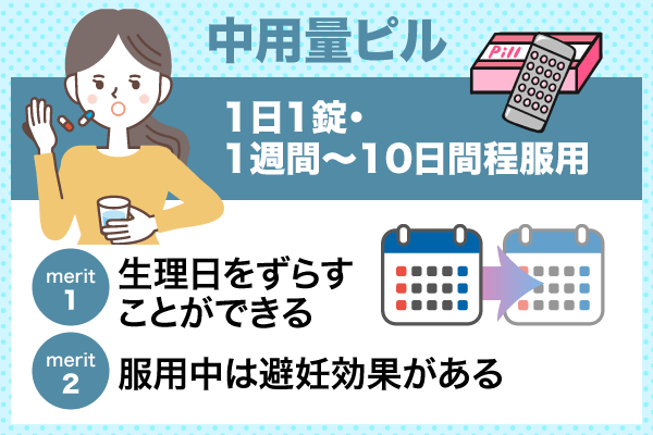 中用量ピルの特徴