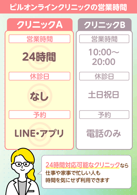 ピルオンラインクリニックの営業時間の比較表