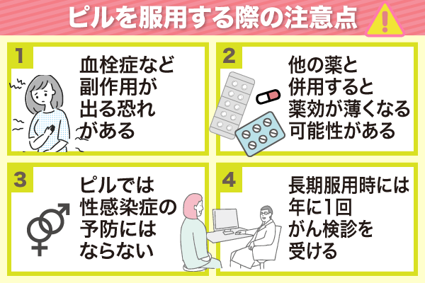 ピル服用の注意点を示したイラスト