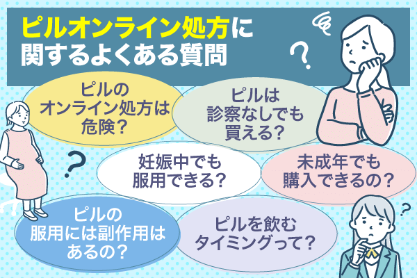 ピルオンライン処方に関するよくある質問をまとめた画像