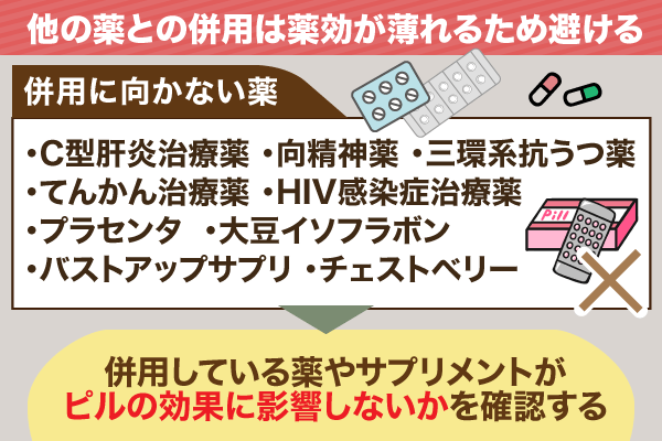 ピルと飲み合わせが悪い薬一覧