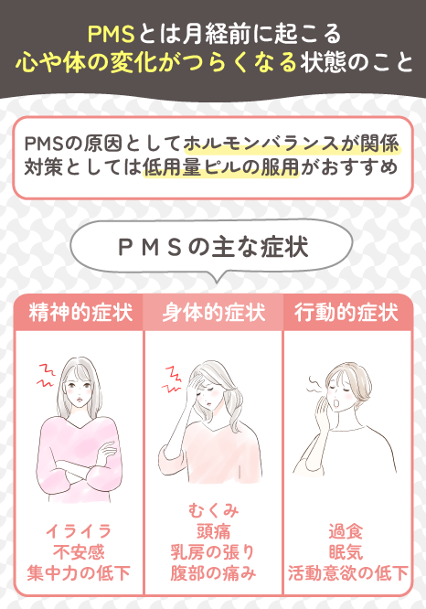 PMSの特徴に関して