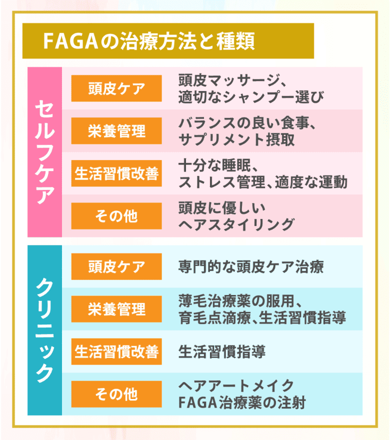 FAGA（女性の薄毛）の治療方法をまとめた画像