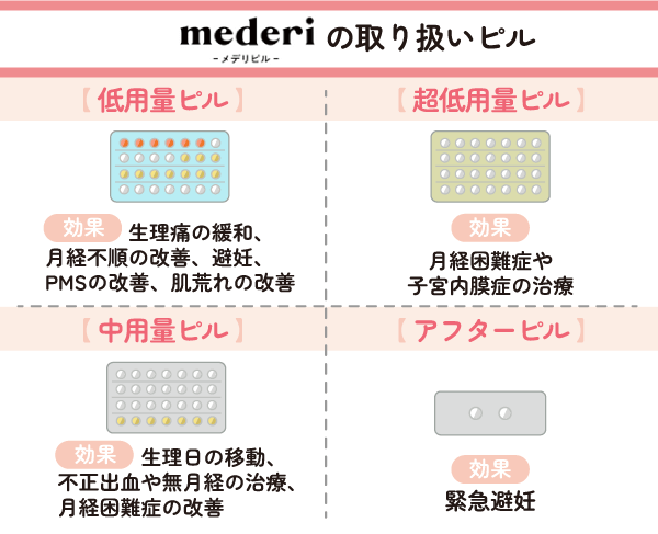 メデリピルの取り扱いピルをまとめた画像